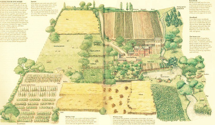 Ilustración de una granja autárquica